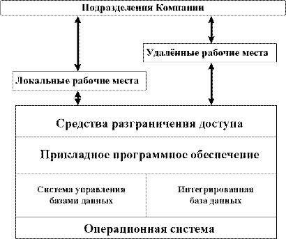 Рисунок 4