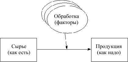 Рисунок 3