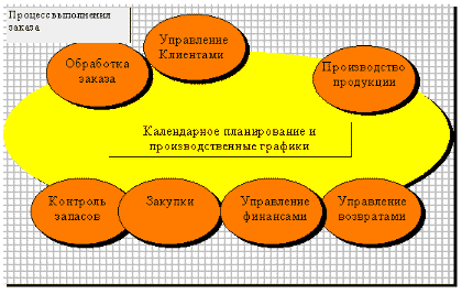 Рисунок 1