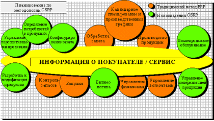 Рисунок 3