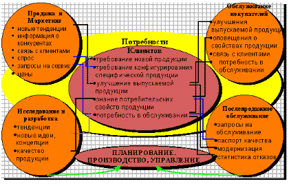 Рисунок 2